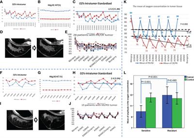 Estrogen Receptor and Claudin-6 Might Play Vital Roles for Long-Term Prognosis in Patients With Luminal A Breast Cancer Who Underwent Neoadjuvant Chemotherapy